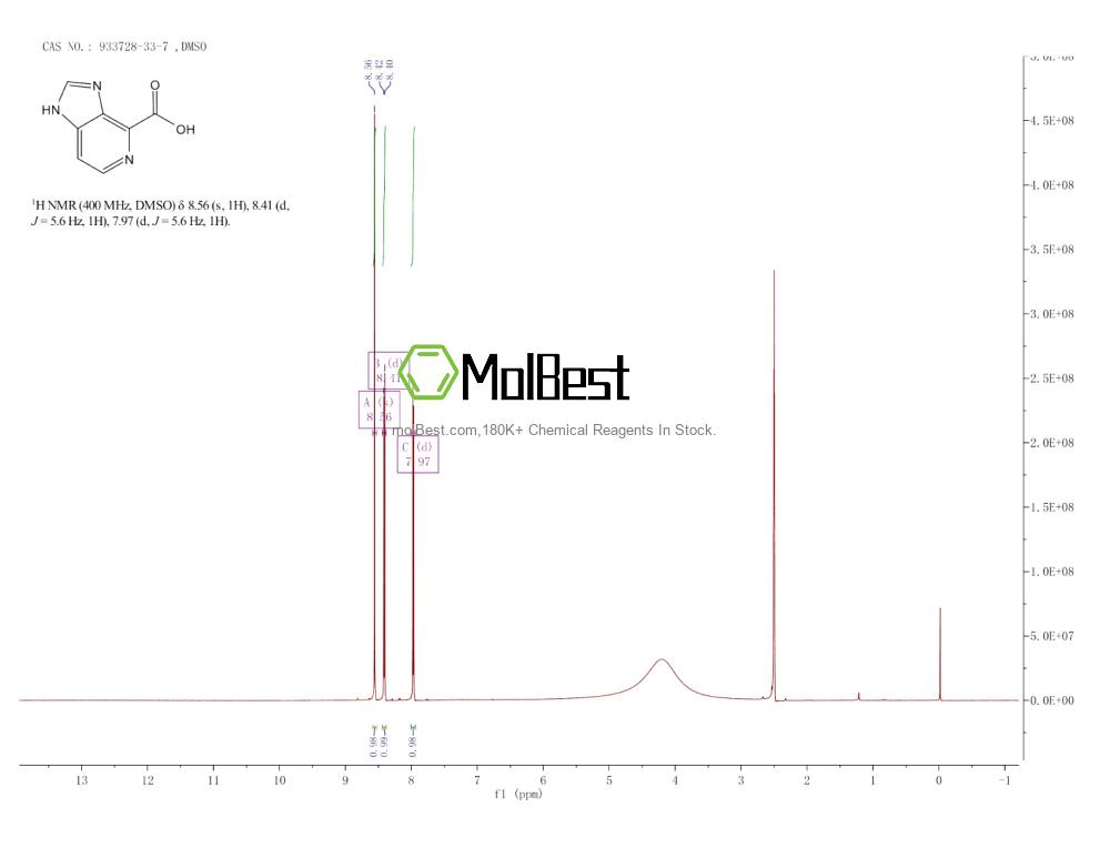Physical sample testing spectrum (NMR) of 933728-33-7