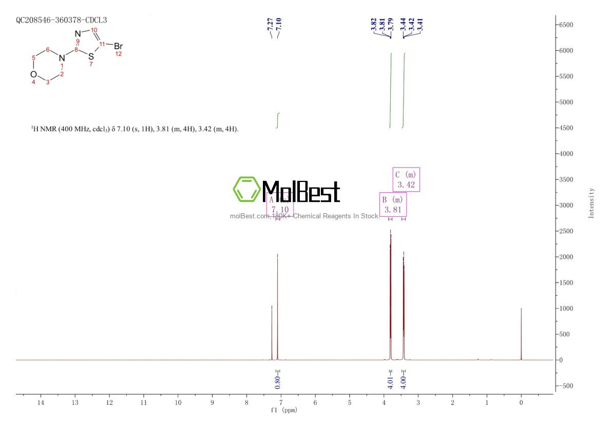 Physical sample testing spectrum (NMR) of 933728-73-5