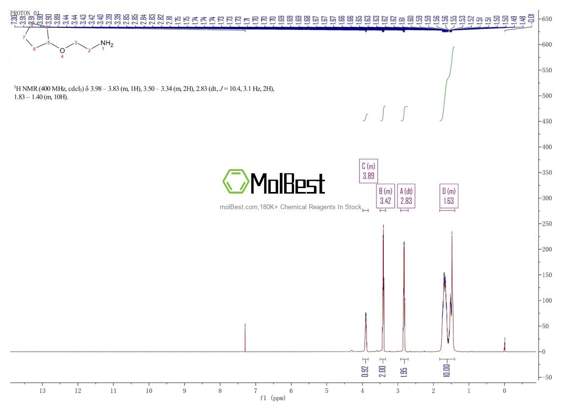 Physical sample testing spectrum (NMR) of 933732-12-8