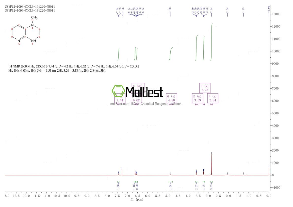 Physical sample testing spectrum (NMR) of 933733-84-7
