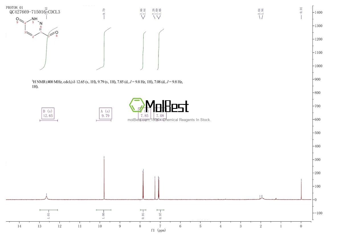Physical sample testing spectrum (NMR) of 933734-91-9