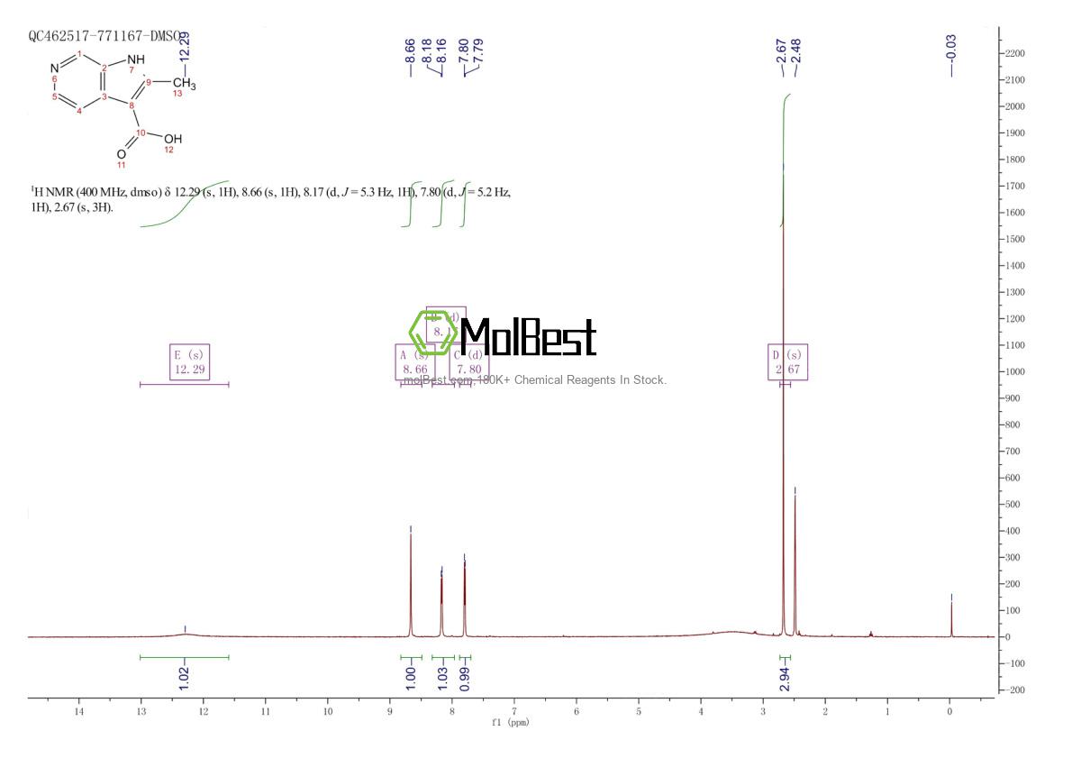Physical sample testing spectrum (NMR) of 933736-80-2
