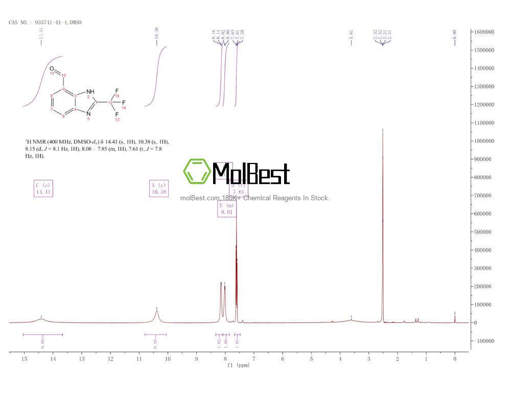 Physical sample testing spectrum (NMR) of 933741-41-4