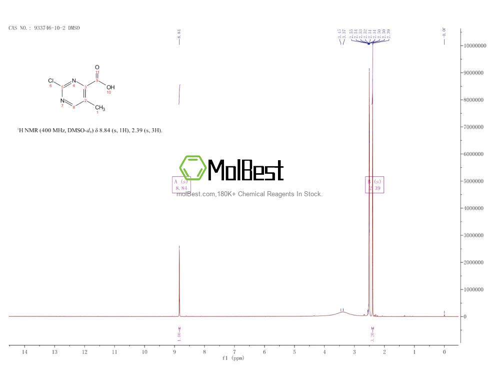 Physical sample testing spectrum (NMR) of 933746-10-2