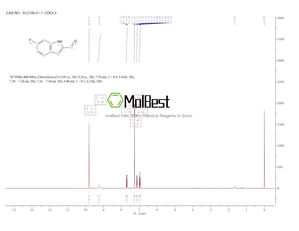 Physical sample testing spectrum (NMR) of 933746-81-7
