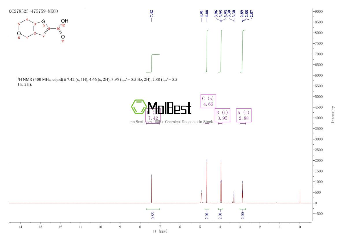 Physical sample testing spectrum (NMR) of 933747-41-2