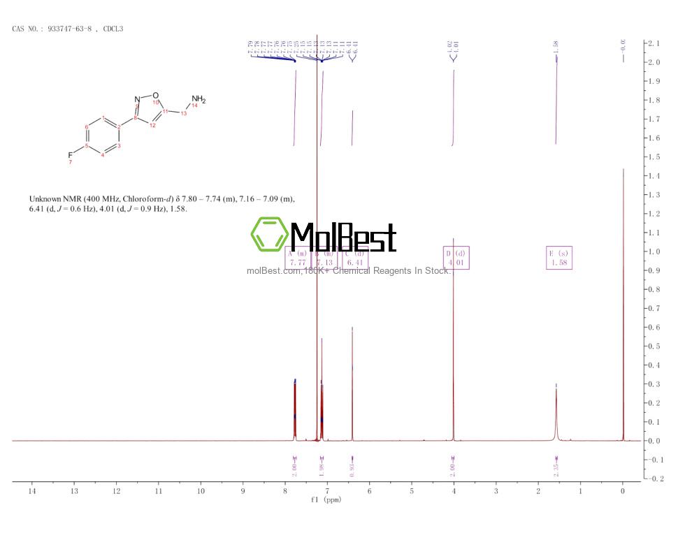 Physical sample testing spectrum (NMR) of 933747-63-8
