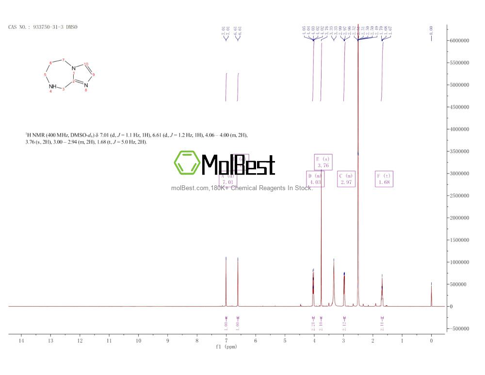 Physical sample testing spectrum (NMR) of 933750-31-3