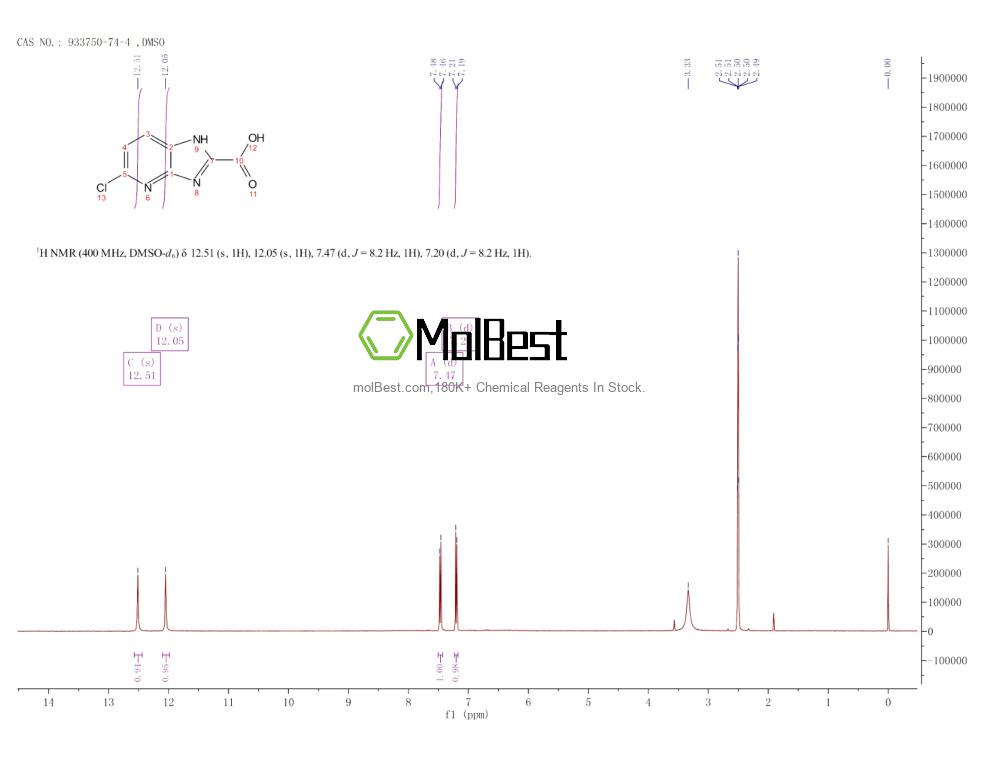 Physical sample testing spectrum (NMR) of 933750-74-4