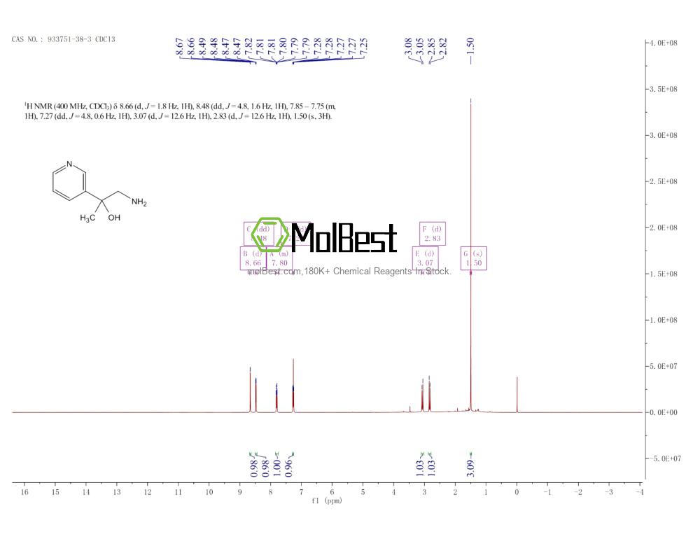 Physical sample testing spectrum (NMR) of 933751-38-3