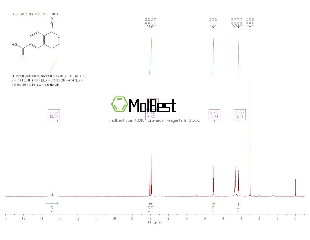 Physical sample testing spectrum (NMR) of 933752-23-9
