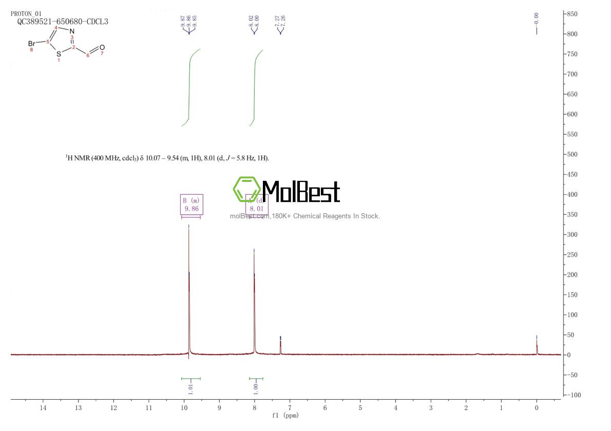 Physical sample testing spectrum (NMR) of 933752-44-4