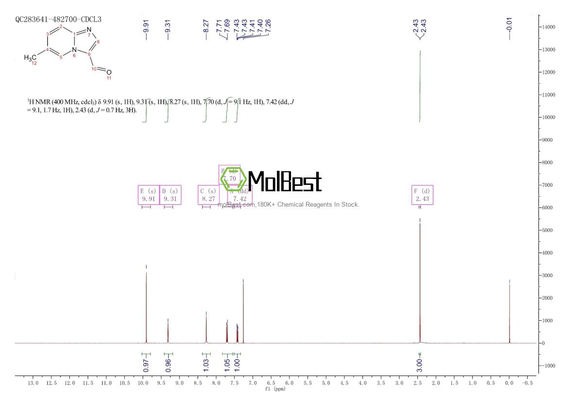 Physical sample testing spectrum (NMR) of 933752-89-7