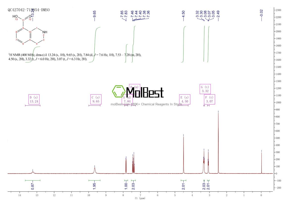 Physical sample testing spectrum (NMR) of 933753-84-5