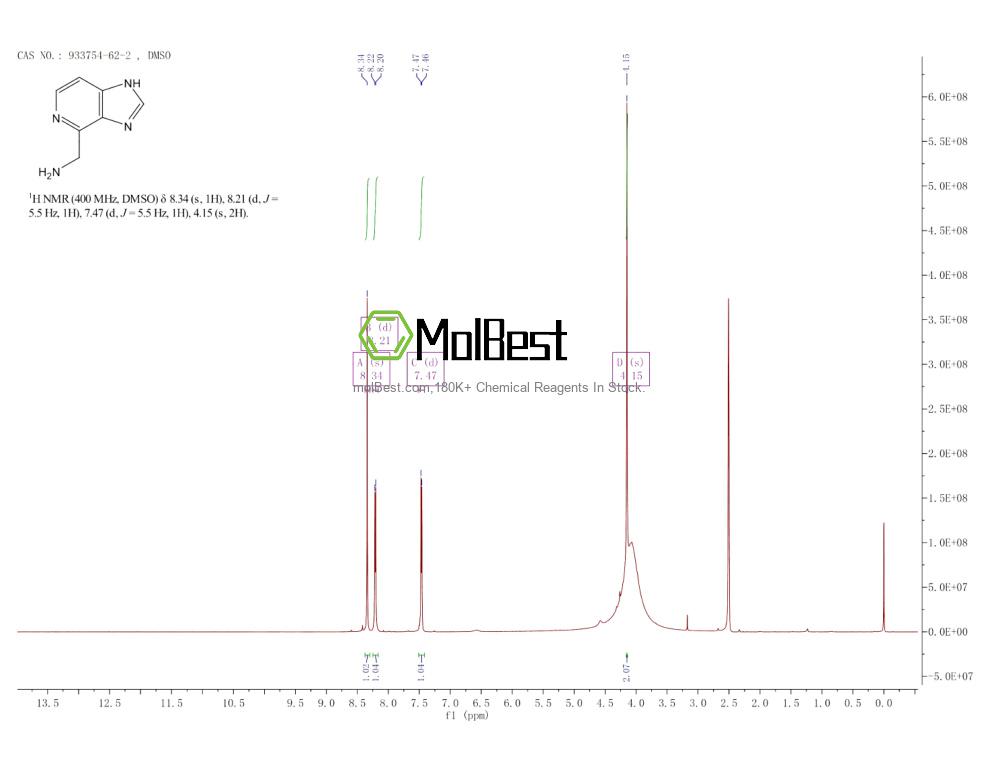 Physical sample testing spectrum (NMR) of 933754-62-2