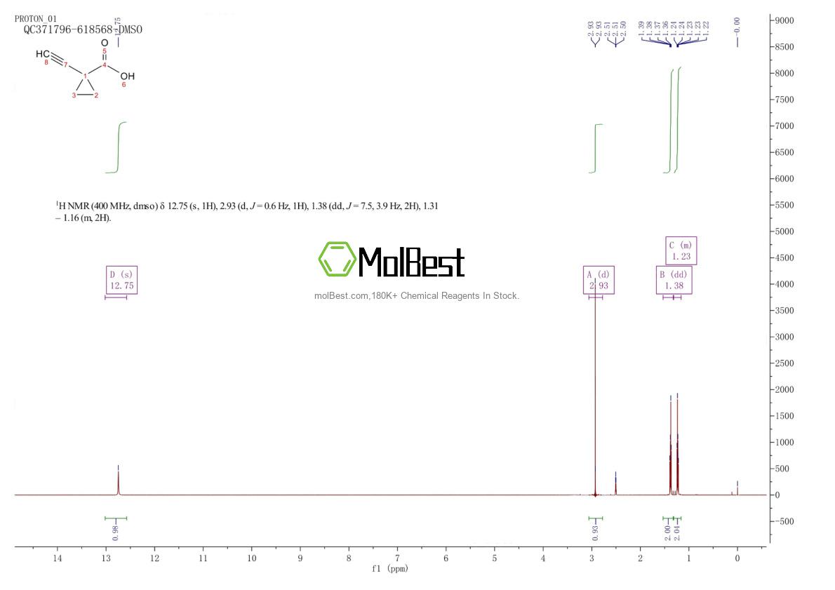 Physical sample testing spectrum (NMR) of 933755-97-6
