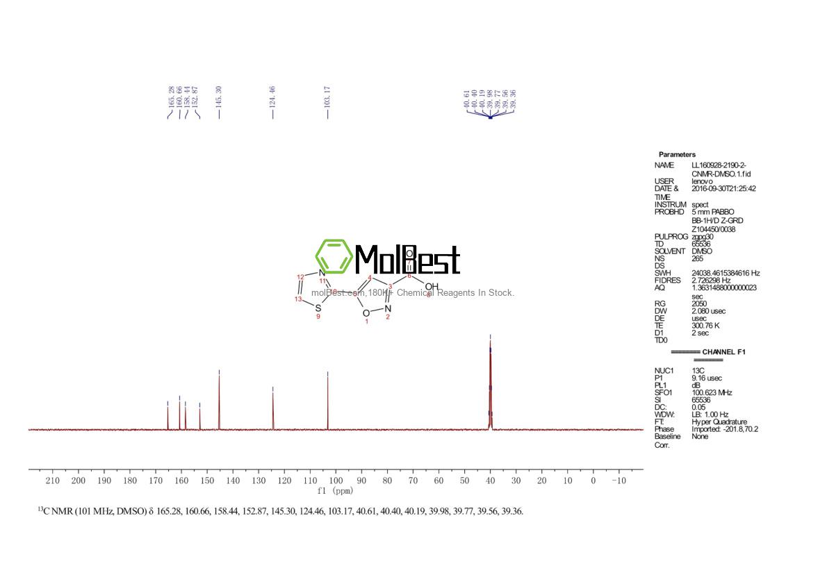 Physical sample testing spectrum (NMR) of 933759-69-4