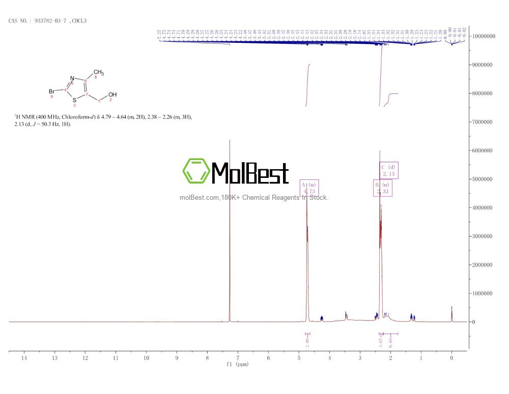 Physical sample testing spectrum (NMR) of 933782-03-7