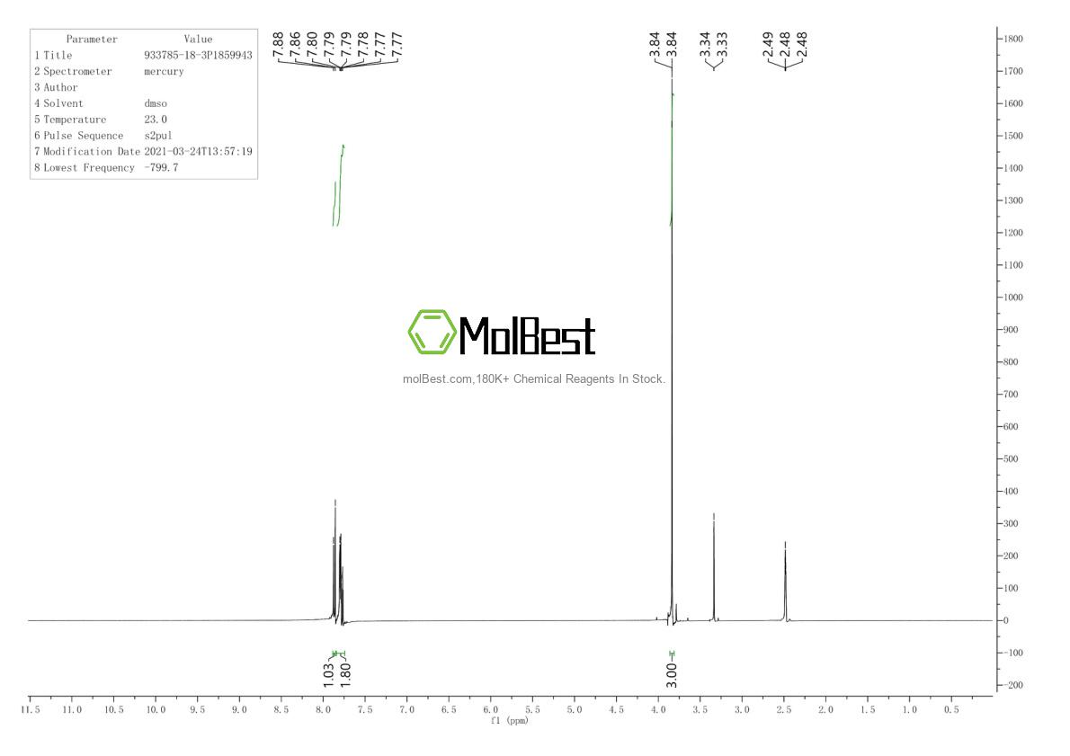 Physical sample testing spectrum (NMR) of 933785-18-3