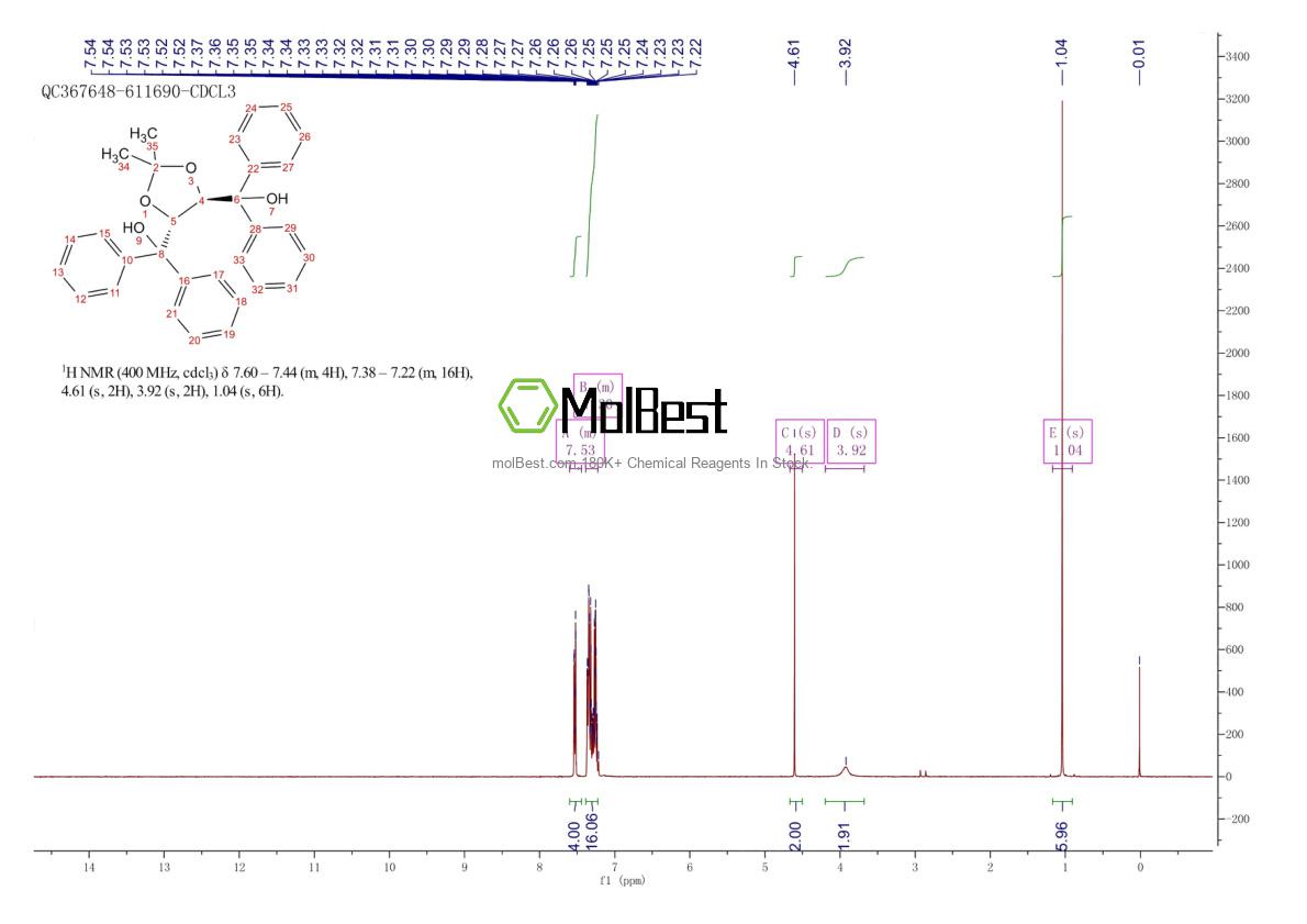Physical sample testing spectrum (NMR) of 93379-48-7