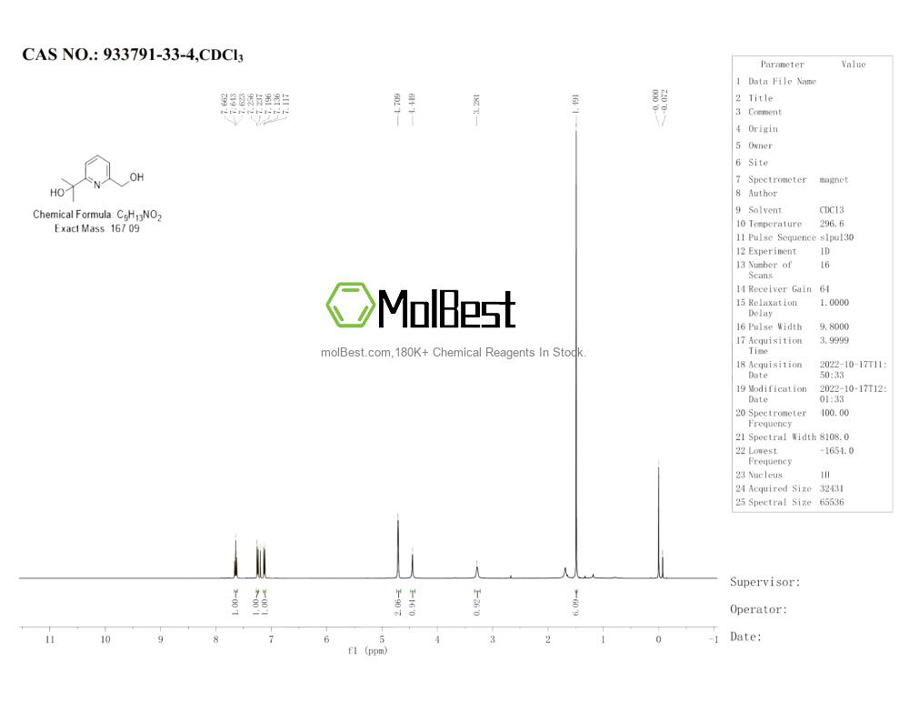 Physical sample testing spectrum (NMR) of 933791-33-4