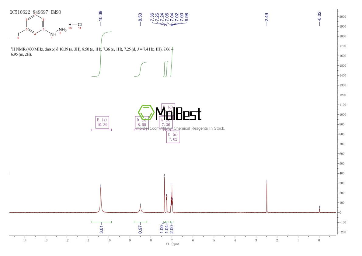 Physical sample testing spectrum (NMR) of 93387-82-7