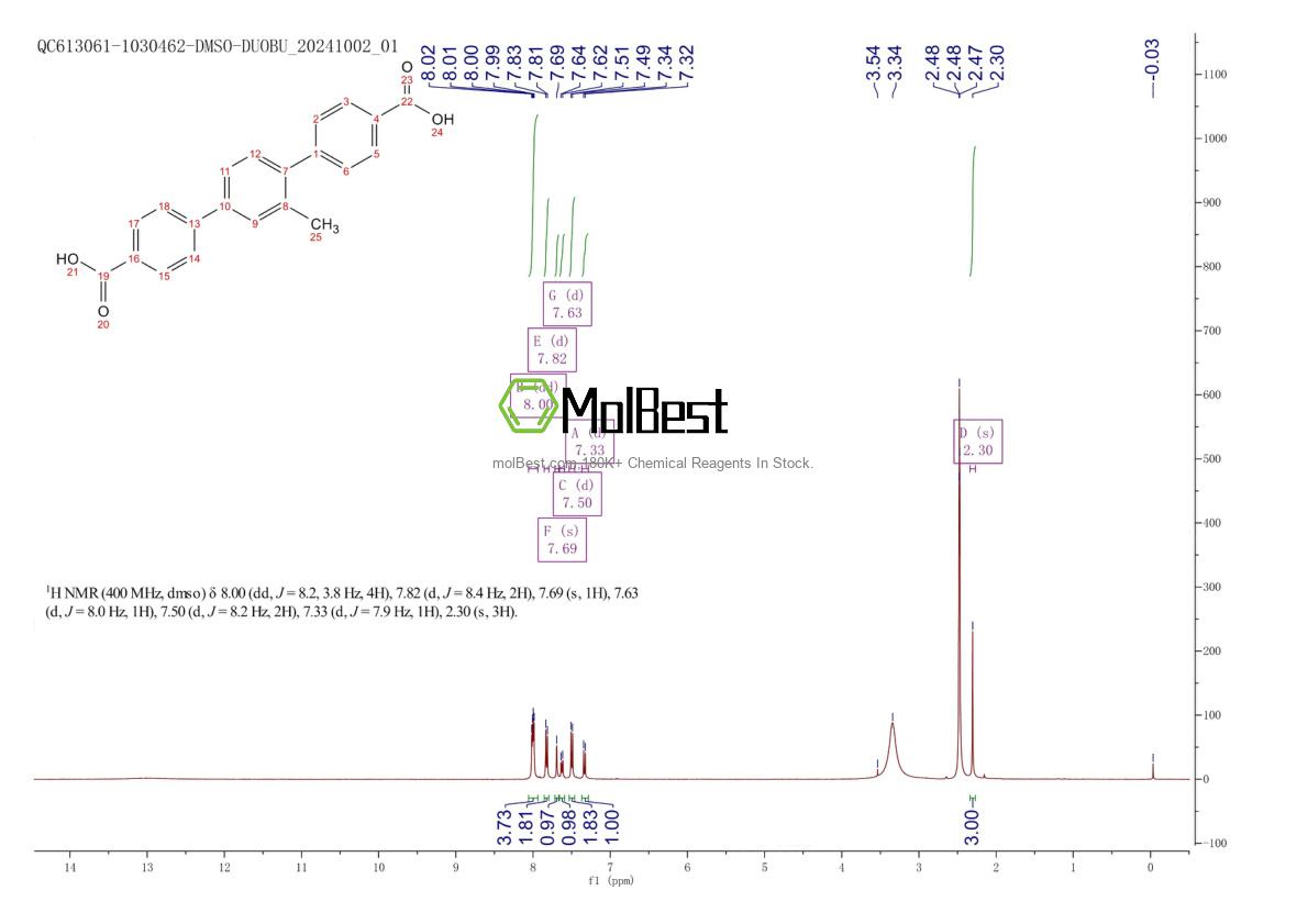 Physical sample testing spectrum (NMR) of 933982-49-1