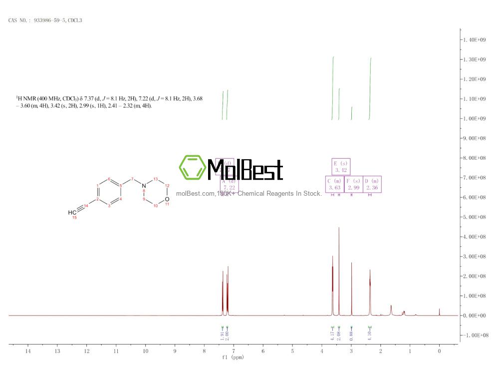 Physical sample testing spectrum (NMR) of 933986-59-5