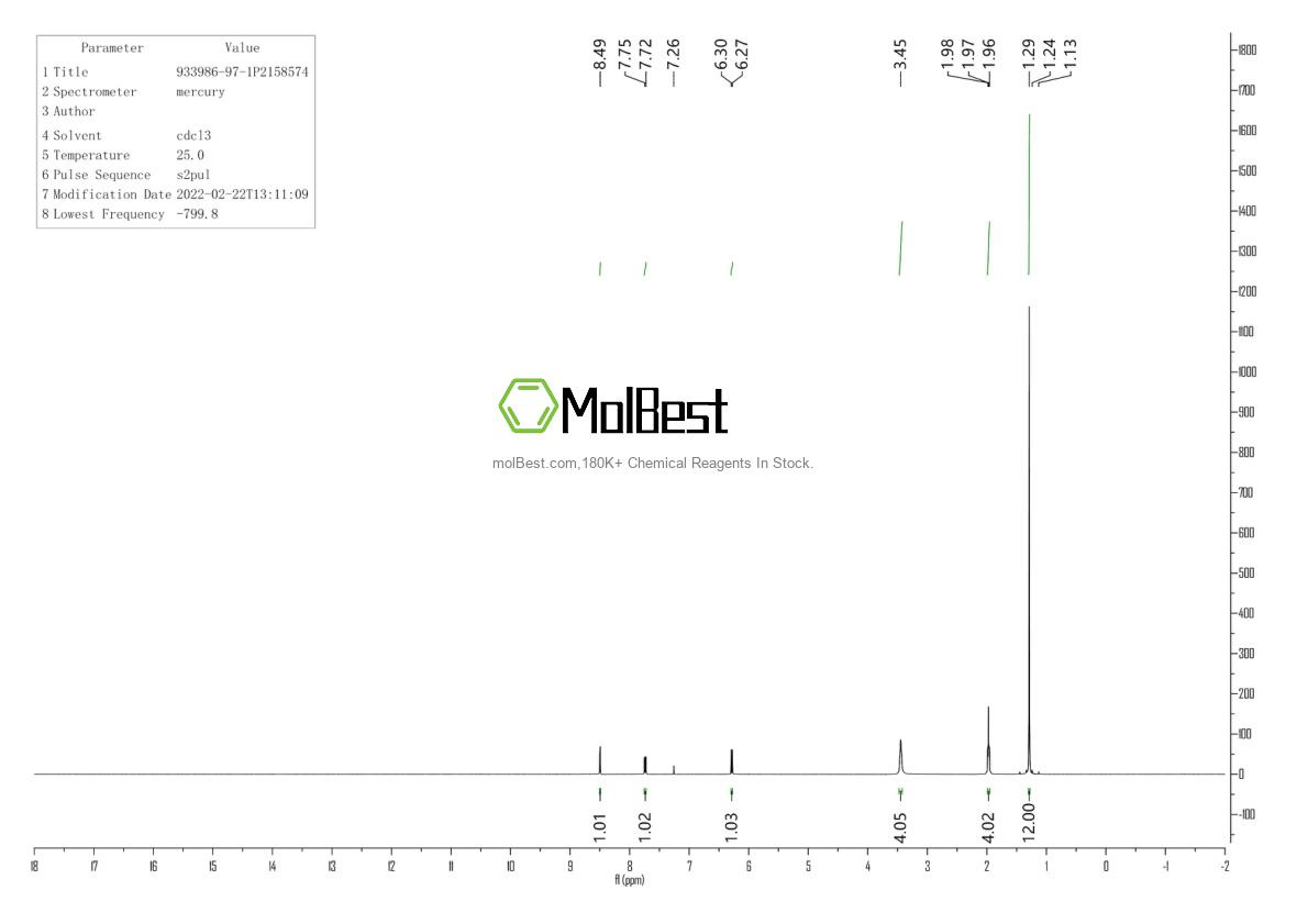 Physical sample testing spectrum (NMR) of 933986-97-1
