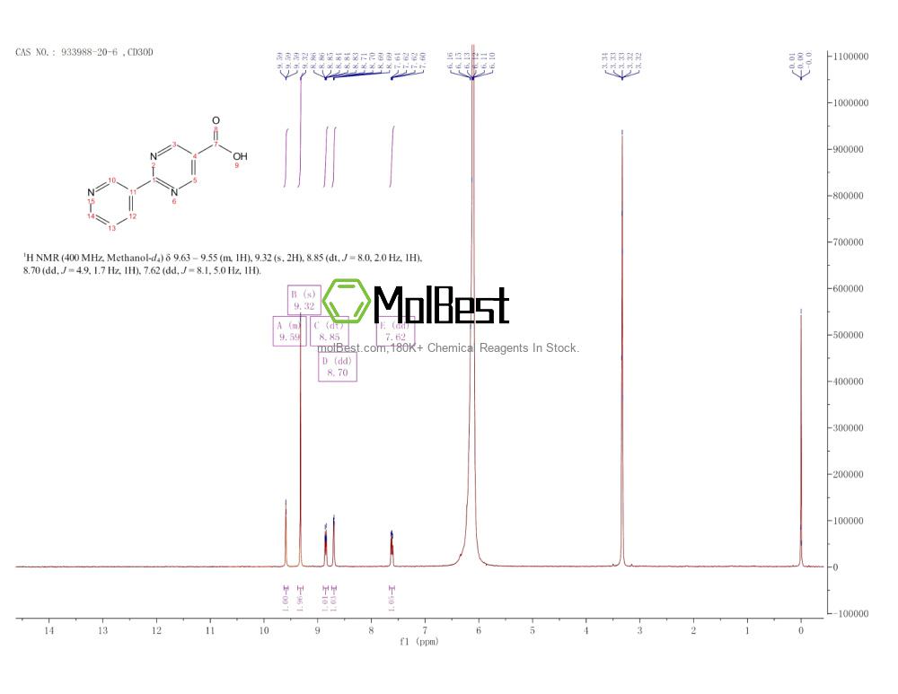 Physical sample testing spectrum (NMR) of 933988-20-6