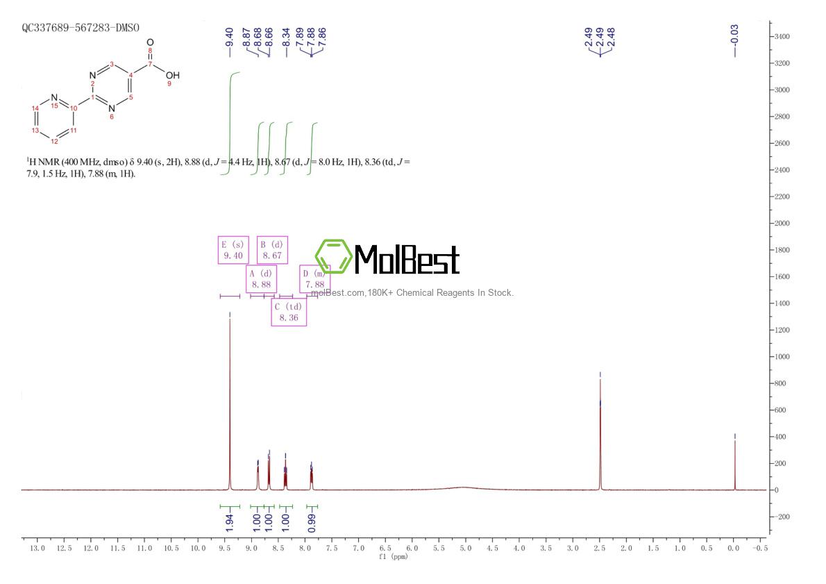 Physical sample testing spectrum (NMR) of 933988-22-8