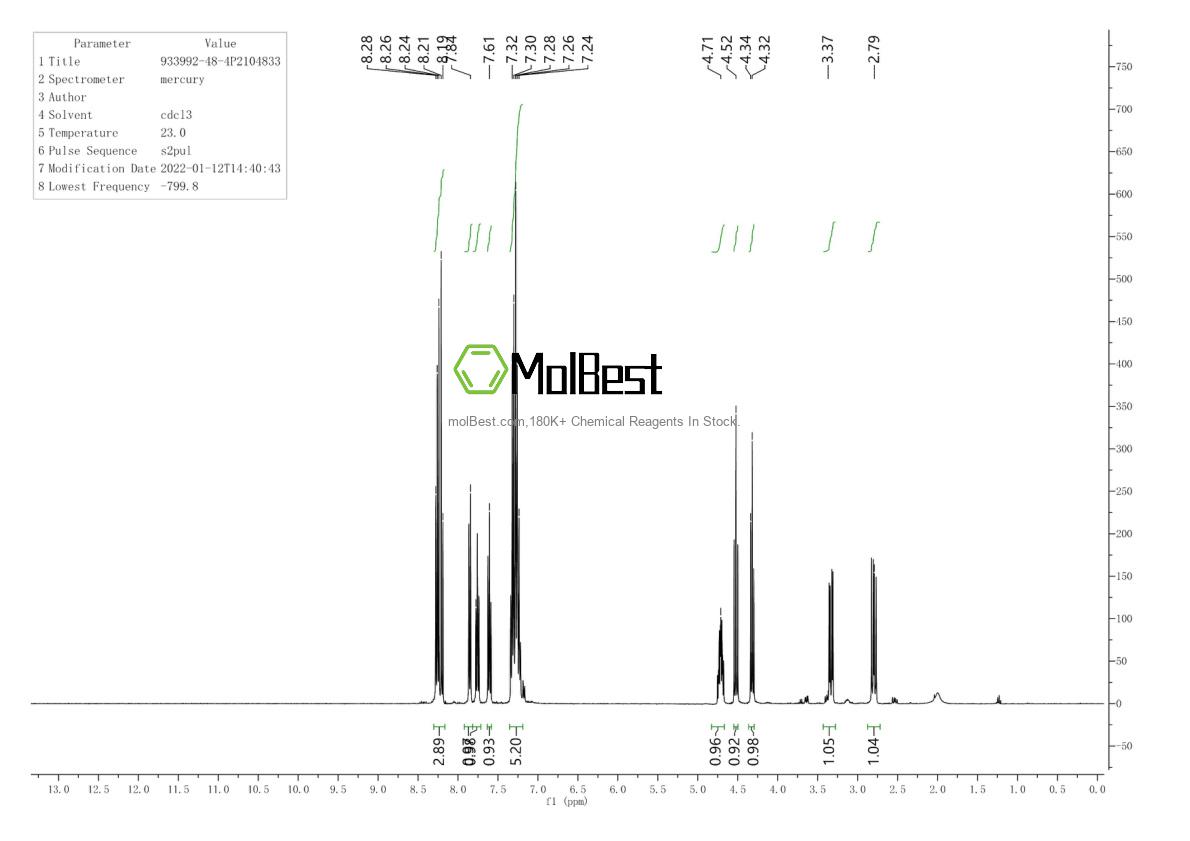 Physical sample testing spectrum (NMR) of 933992-48-4
