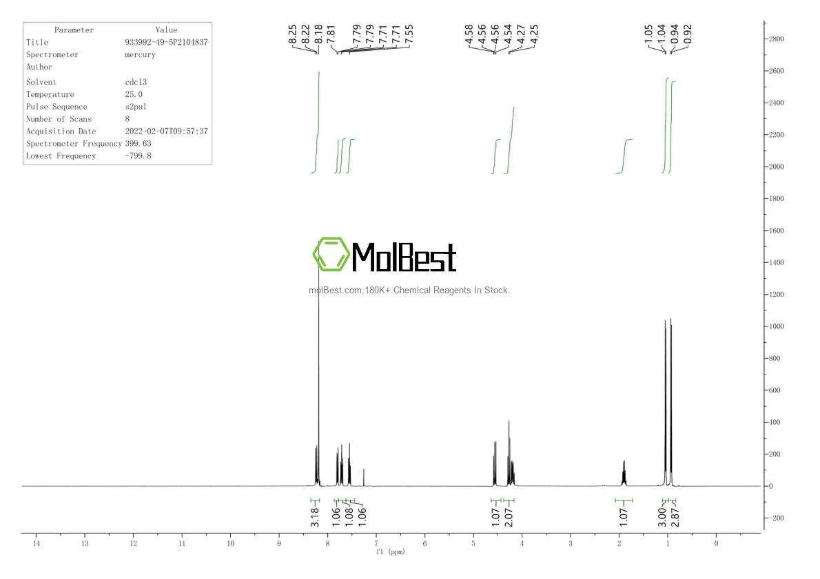 Physical sample testing spectrum (NMR) of 933992-49-5