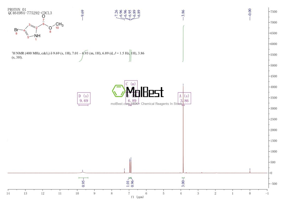 Physical sample testing spectrum (NMR) of 934-05-4