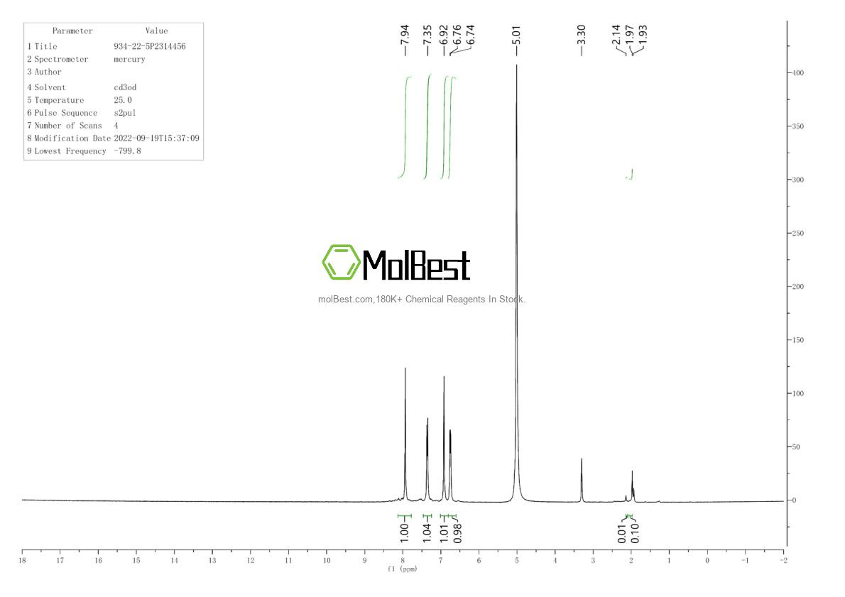 Physical sample testing spectrum (NMR) of 934-22-5