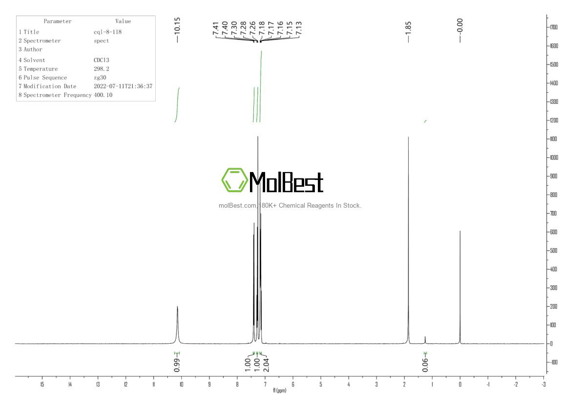 Physical sample testing spectrum (NMR) of 934-34-9