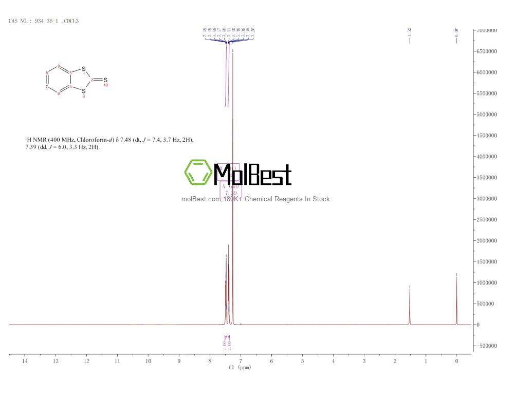 Physical sample testing spectrum (NMR) of 934-36-1