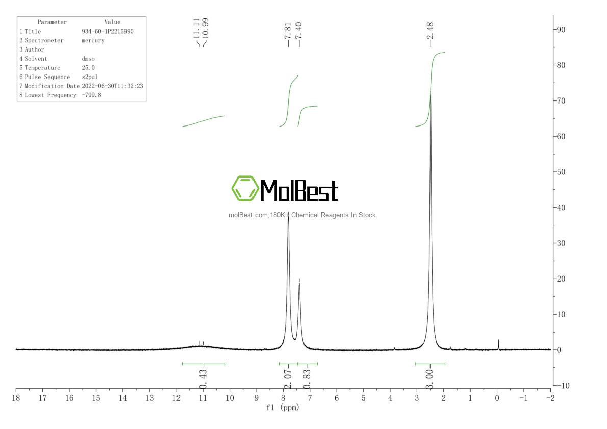 Physical sample testing spectrum (NMR) of 934-60-1