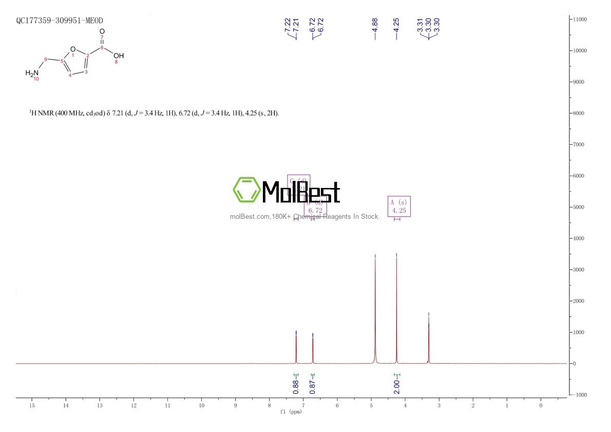 Physical sample testing spectrum (NMR) of 934-65-6