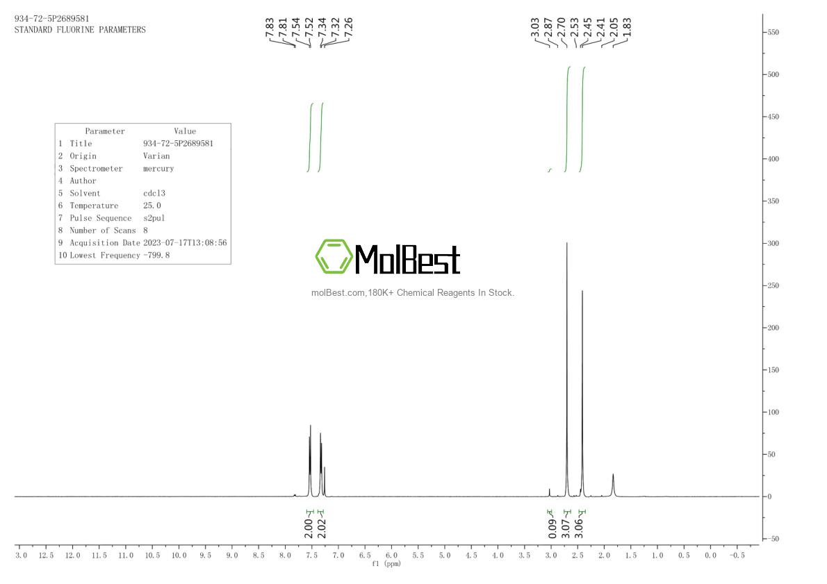 Physical sample testing spectrum (NMR) of 934-72-5