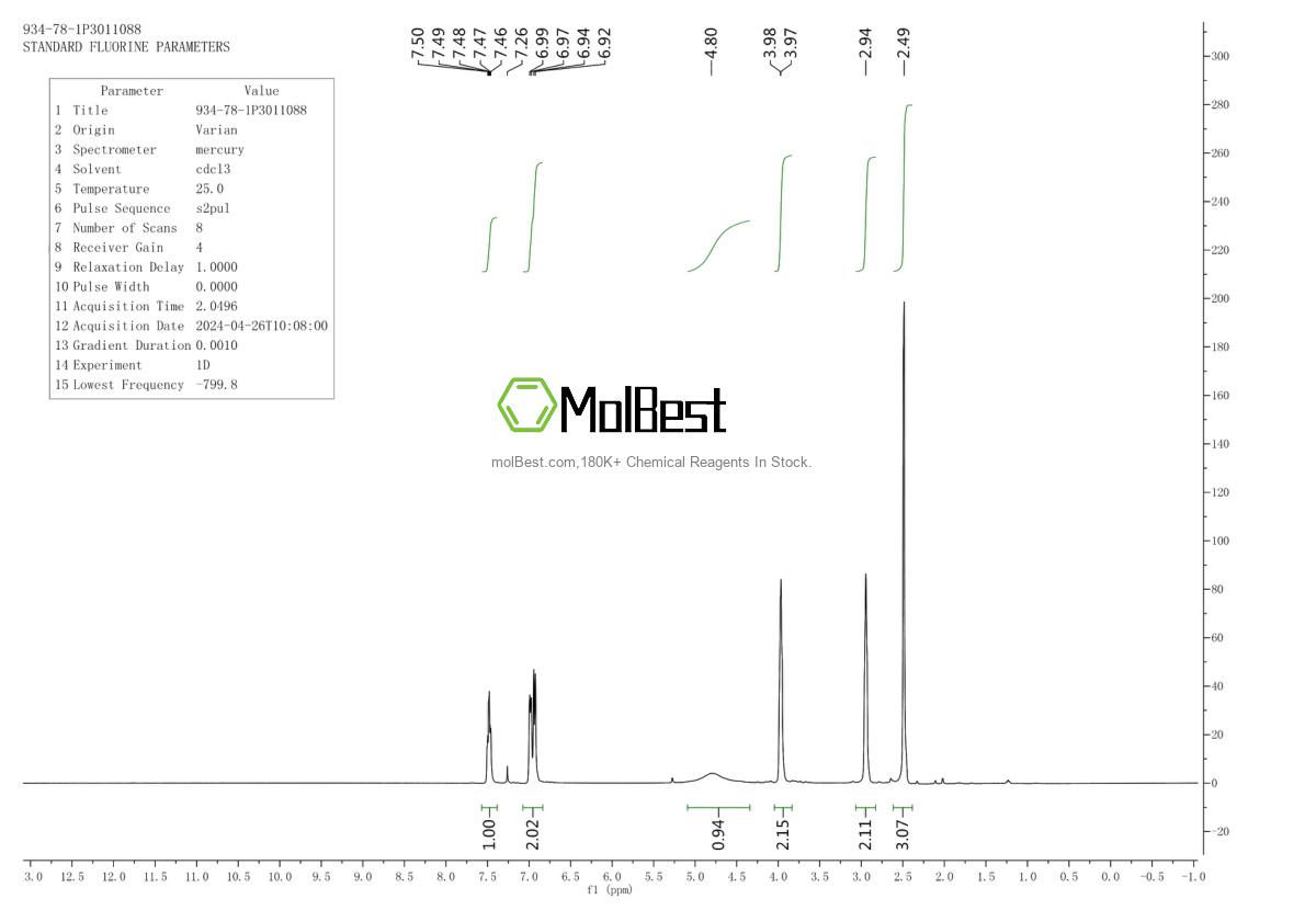 Physical sample testing spectrum (NMR) of 934-78-1
