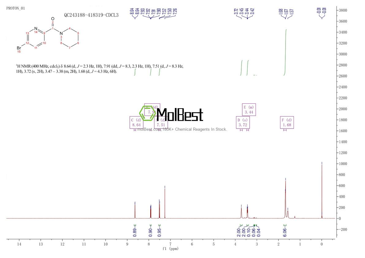 Physical sample testing spectrum (NMR) of 934000-33-6