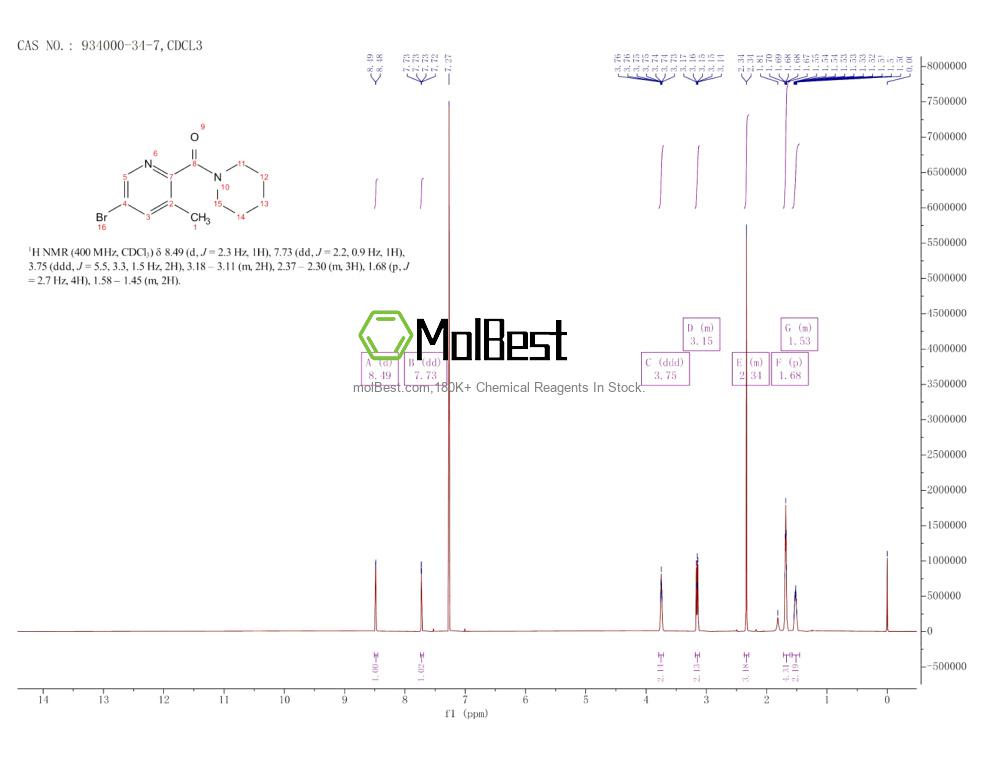 Physical sample testing spectrum (NMR) of 934000-34-7
