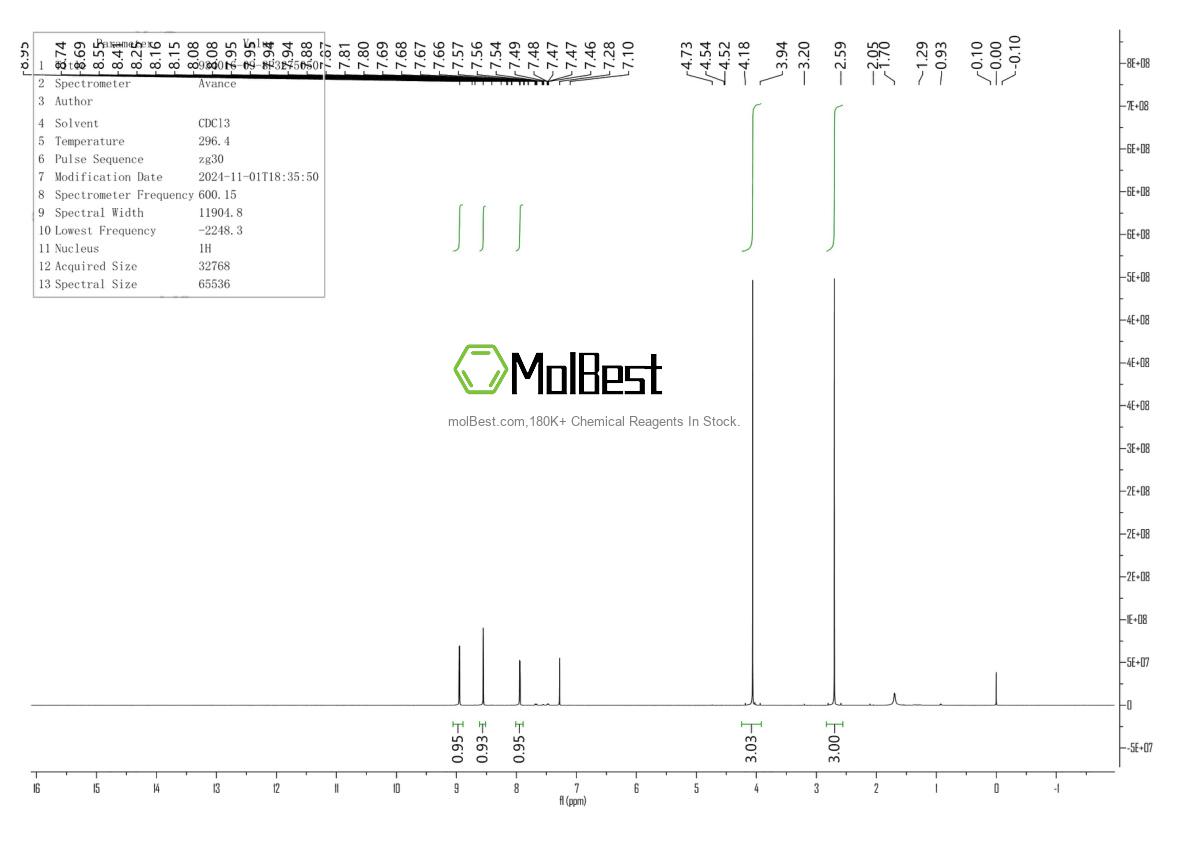 Physical sample testing spectrum (NMR) of 934016-09-8