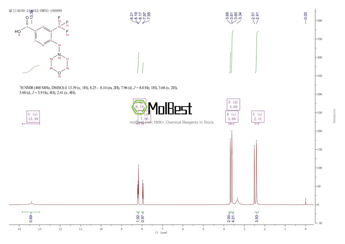 Physical sample testing spectrum (NMR) of 934020-34-5