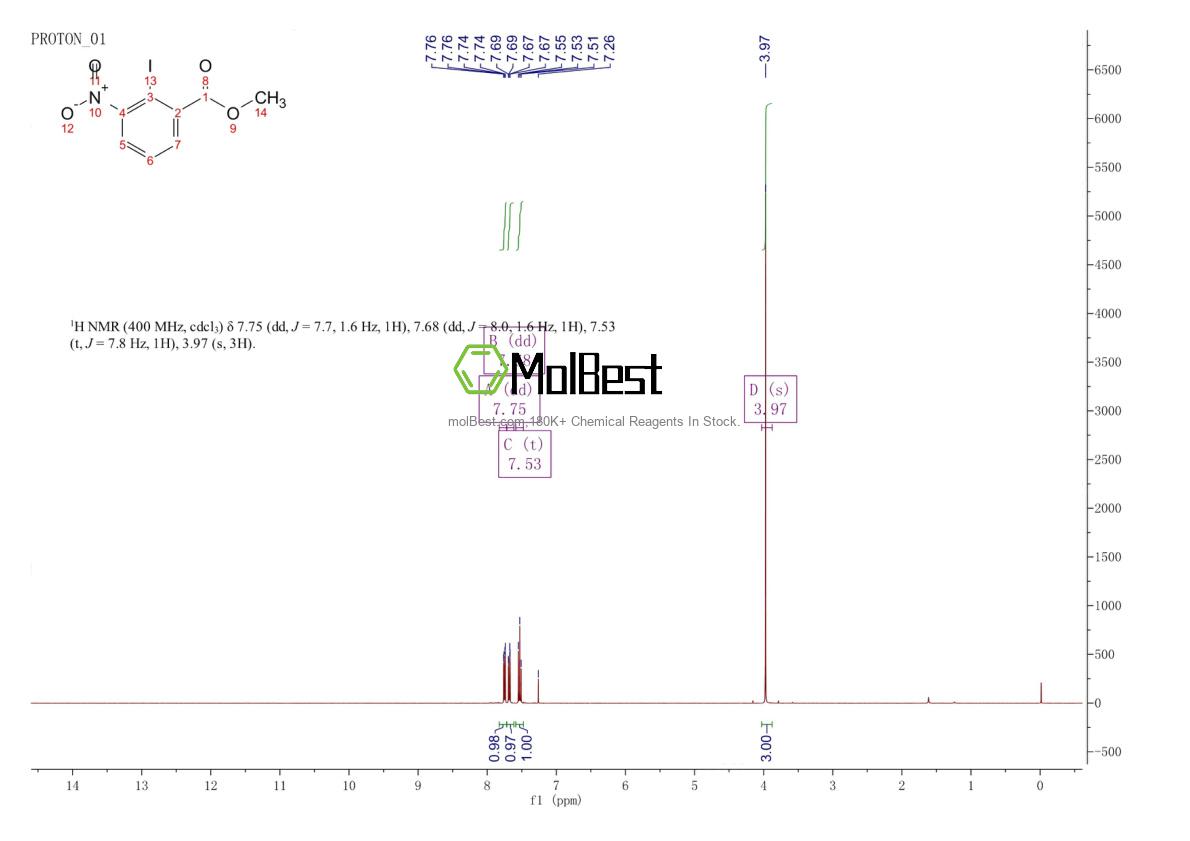 Physical sample testing spectrum (NMR) of 93415-79-3