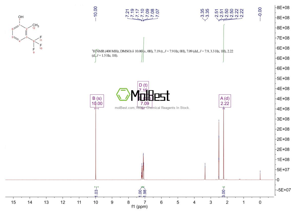 Physical sample testing spectrum (NMR) of 934180-47-9