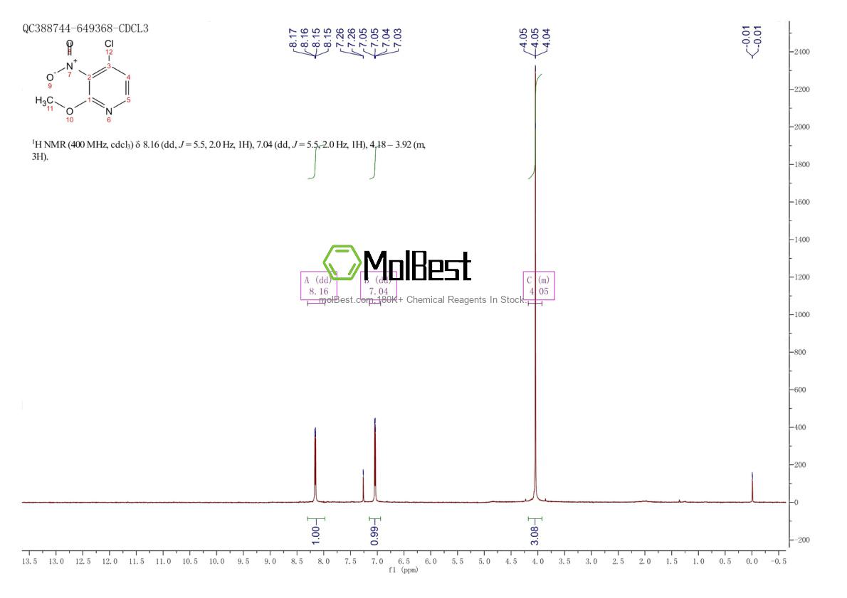 Physical sample testing spectrum (NMR) of 934180-48-0