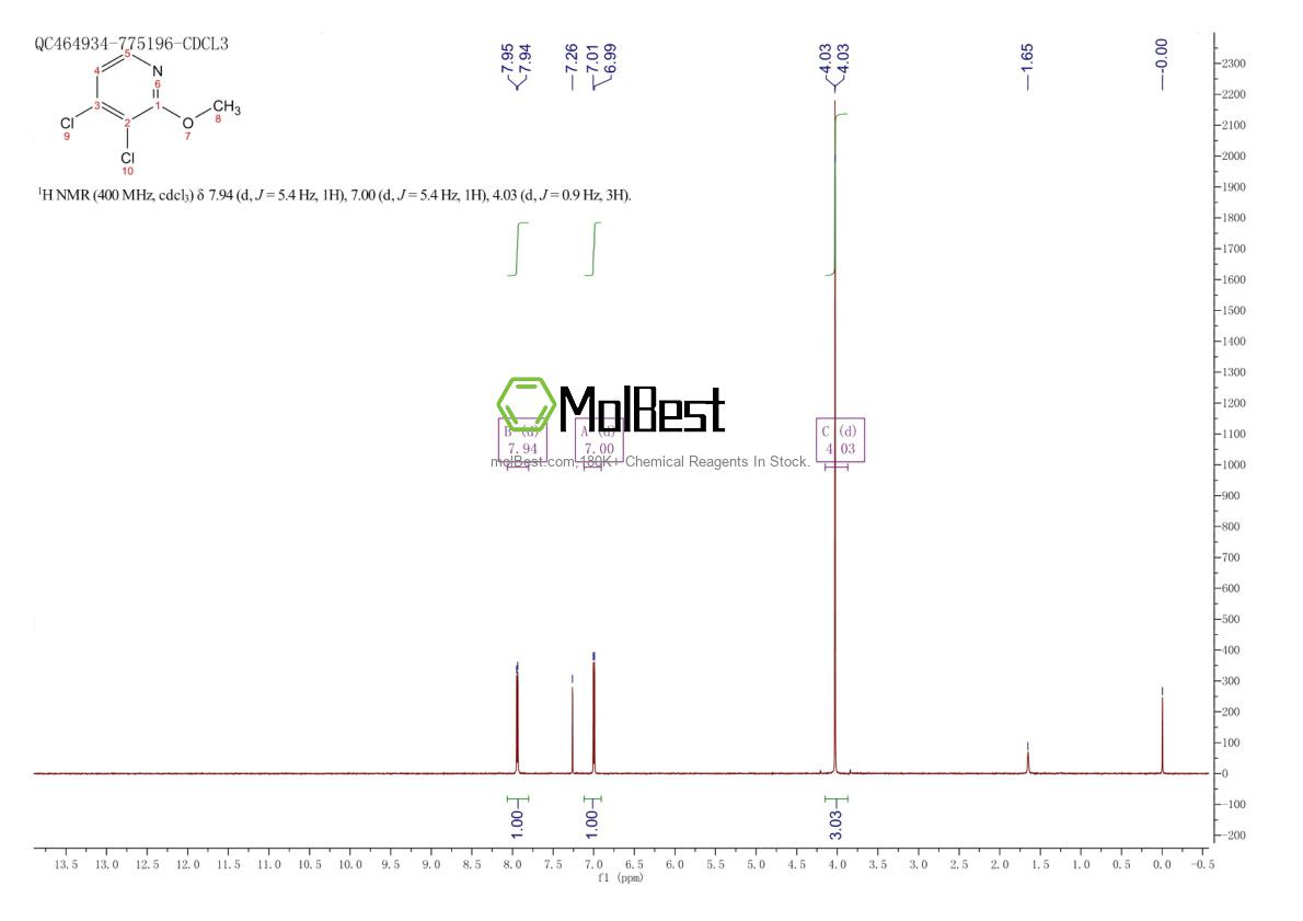 Physical sample testing spectrum (NMR) of 934180-50-4