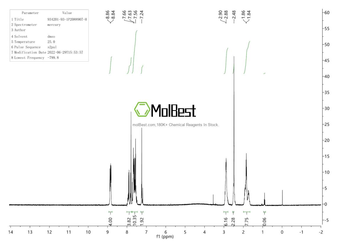 Physical sample testing spectrum (NMR) of 934201-93-1